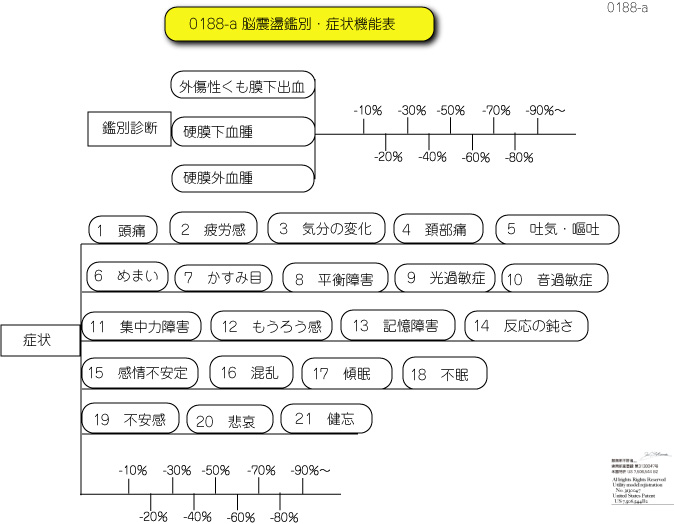 症状 脳震盪